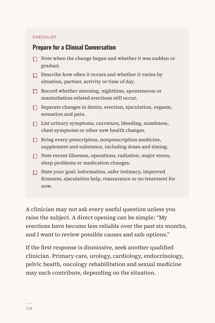 Checklist to prepare for a clinical conversation about sexual health
