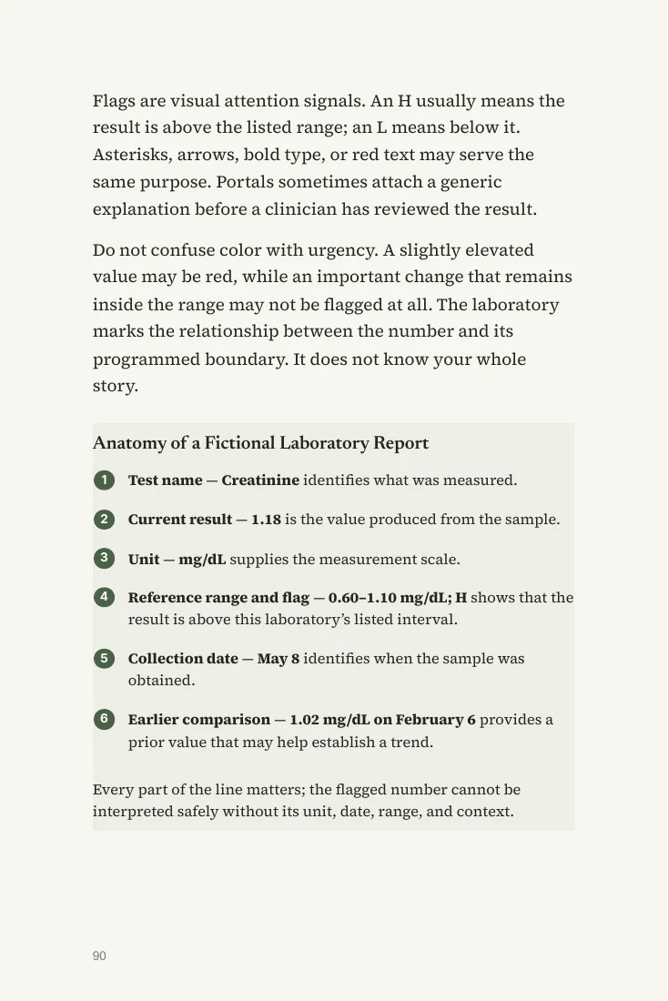 Sample explaining the parts of a fictional laboratory report